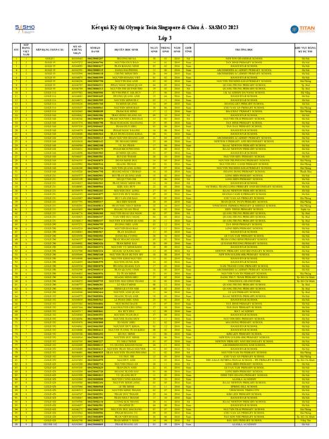 sasmo 2023 results|Iba pa.